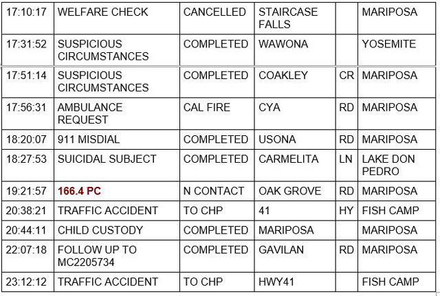 mariposa county booking report for august 24 2022 2