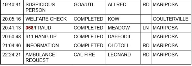 mariposa county booking report for august 25 2022 2