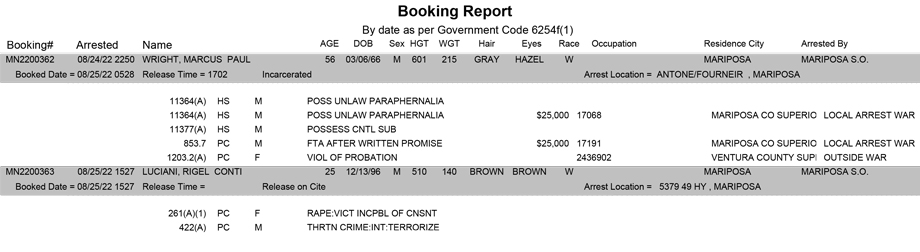 mariposa county booking report for august 25 2022