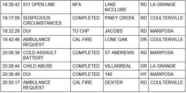 mariposa county booking report for august 26 2022 2