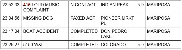 mariposa county booking report for august 27 2022 2