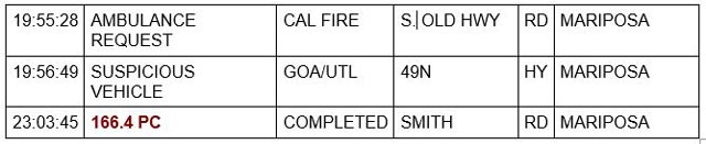 mariposa county booking report for august 29 2022 2
