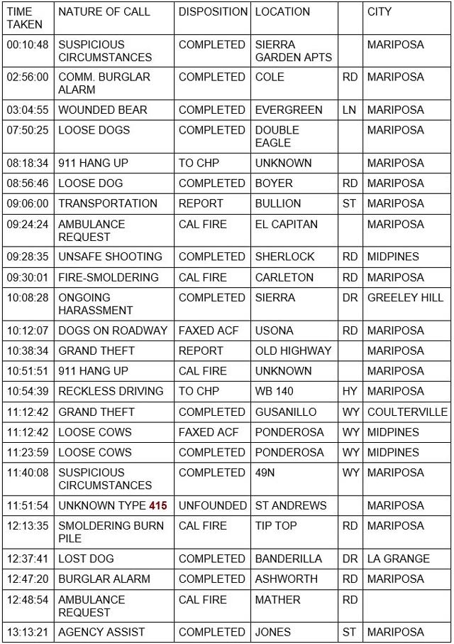 mariposa county booking report for august 3 2022 1