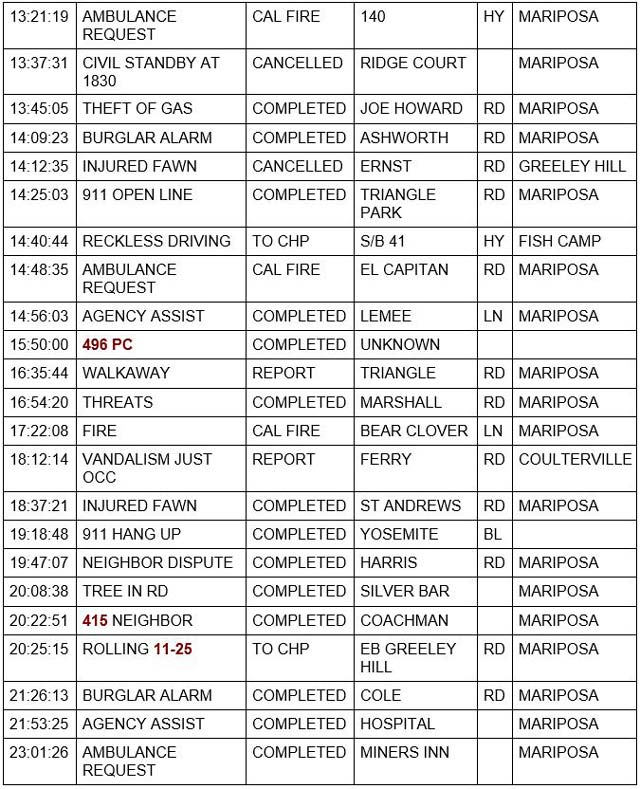 mariposa county booking report for august 3 2022 2