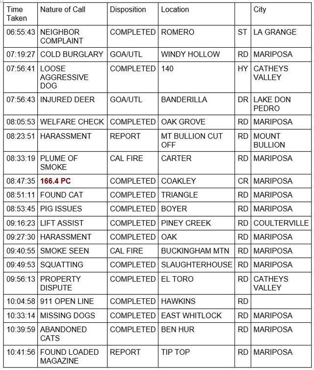 mariposa county booking report for august 30 2022 1