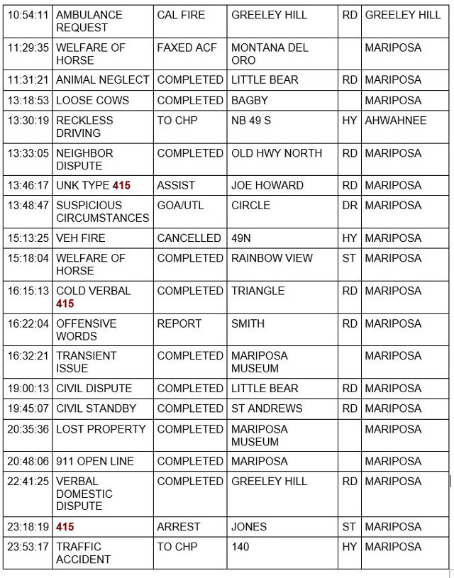 mariposa county booking report for august 30 2022 2