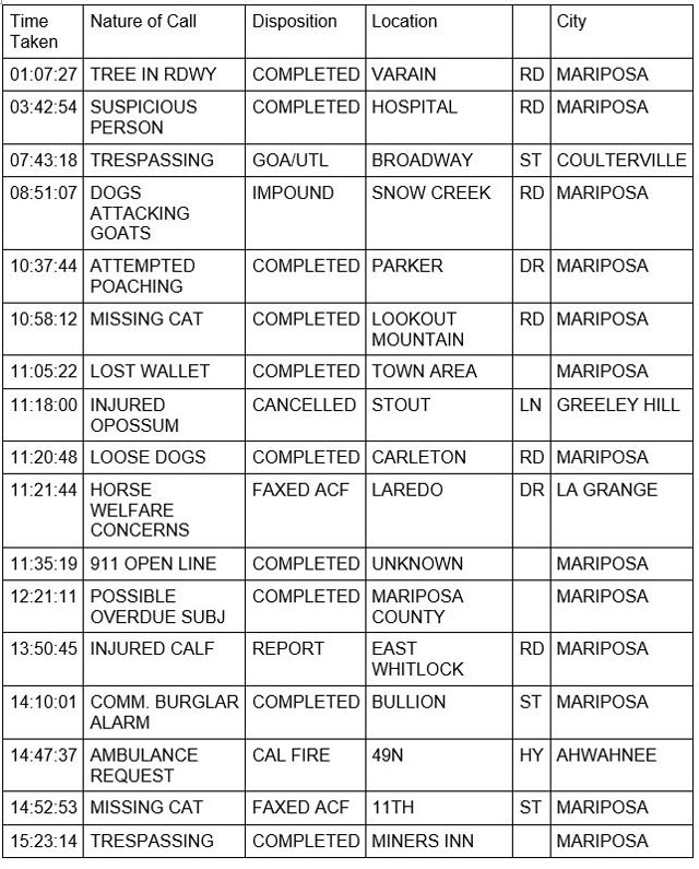 mariposa county booking report for august 31 2022 1