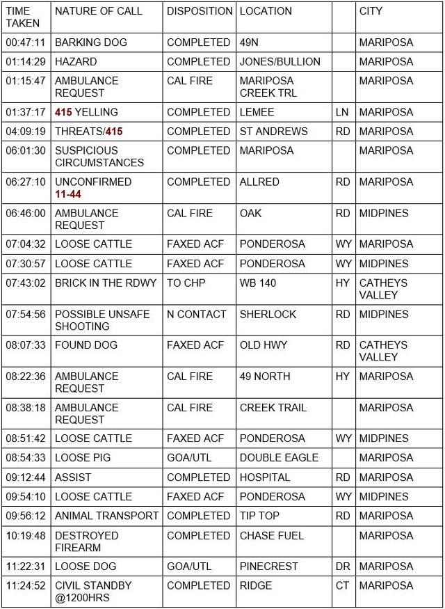 mariposa county booking report for august 4 2022 1