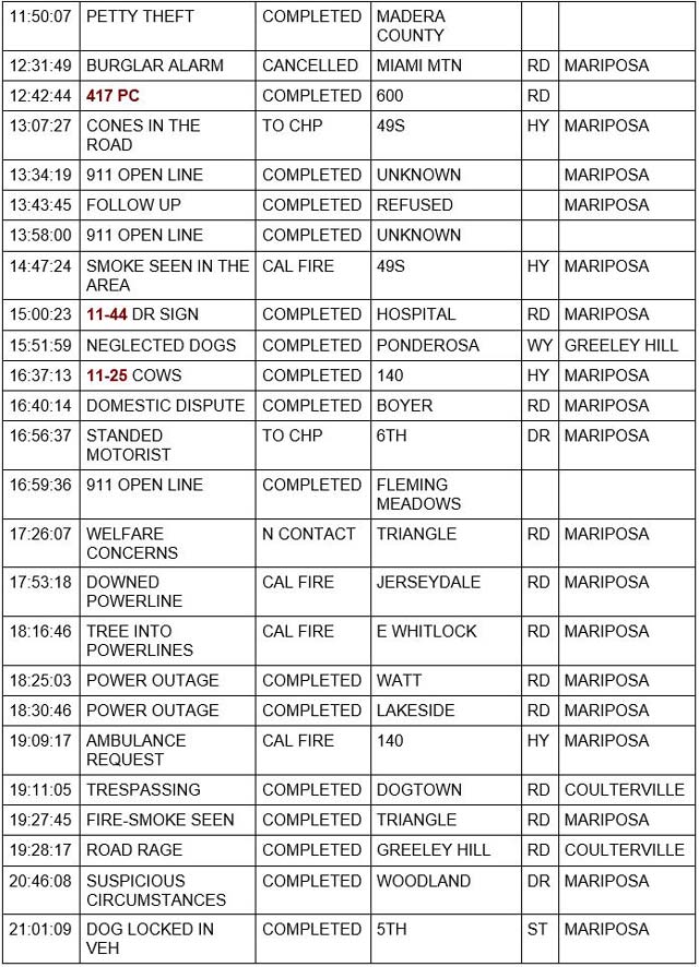 mariposa county booking report for august 4 2022 2