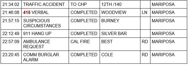 mariposa county booking report for august 4 2022 3