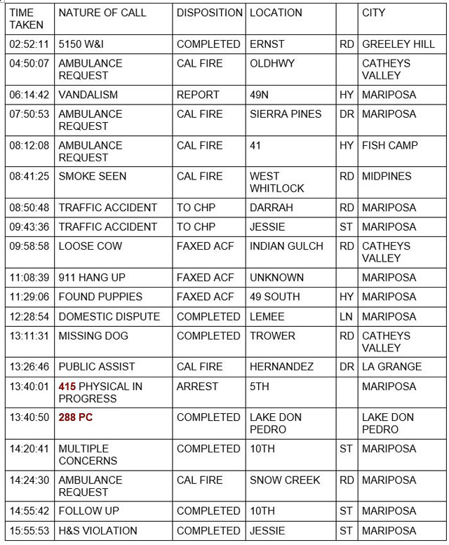 mariposa county booking report for august 5 2022 1