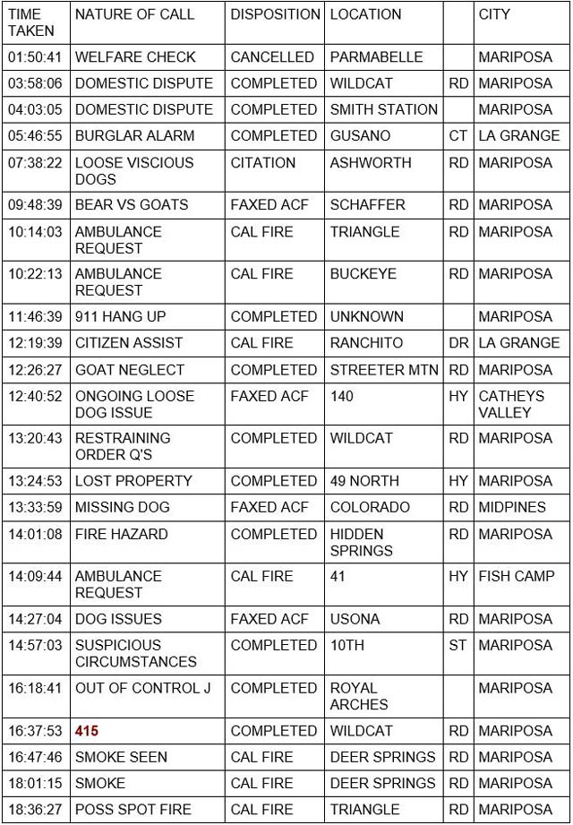 mariposa county booking report for august 6 2022 1