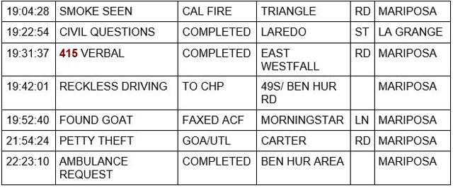 mariposa county booking report for august 6 2022 2