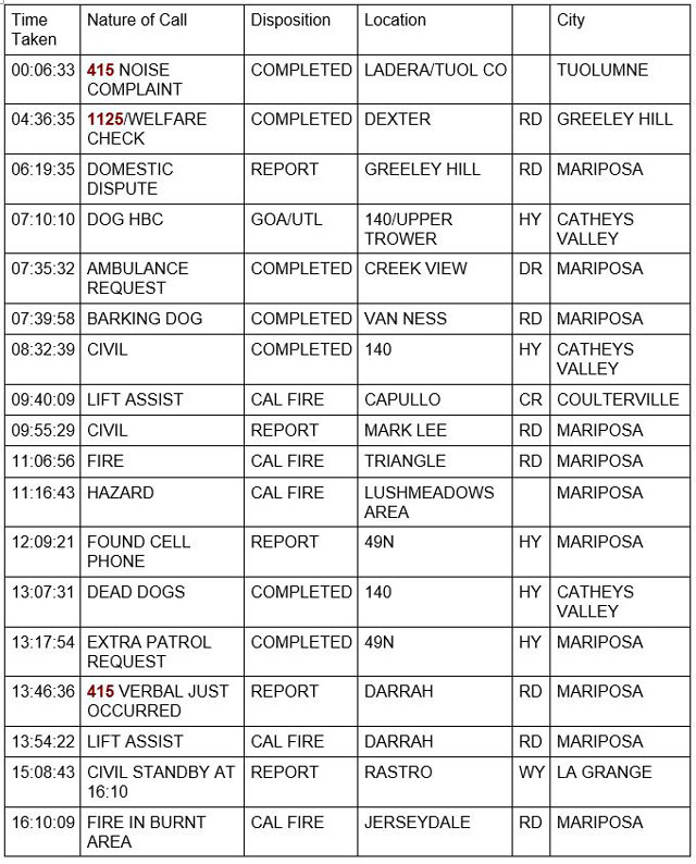 mariposa county booking report for august 7 2022 1