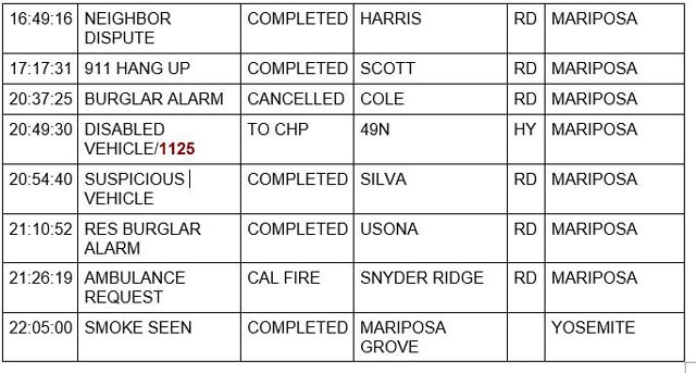 mariposa county booking report for august 7 2022 2