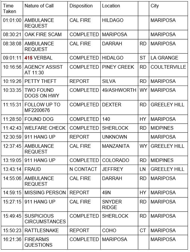 mariposa county booking report for august 8 2022 1