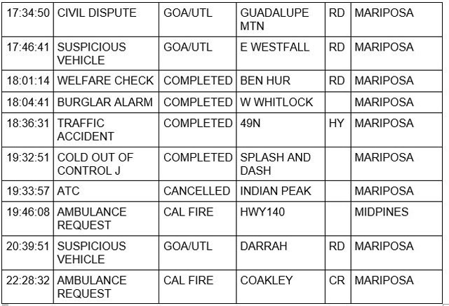 mariposa county booking report for august 8 2022 2