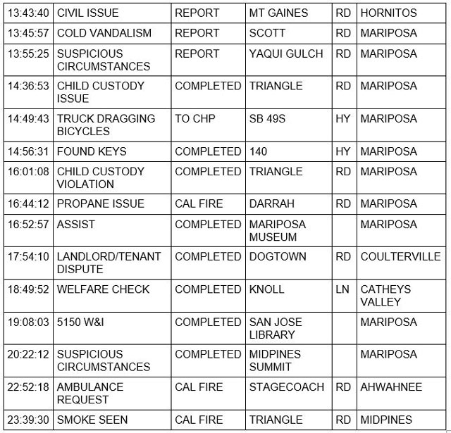 mariposa county booking report for august 9 2022 2