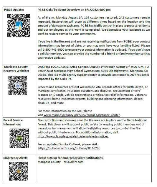 oa82.2