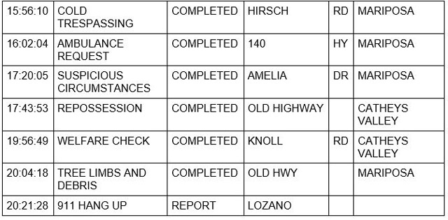 mariposa county booking report for december 1 2022 2