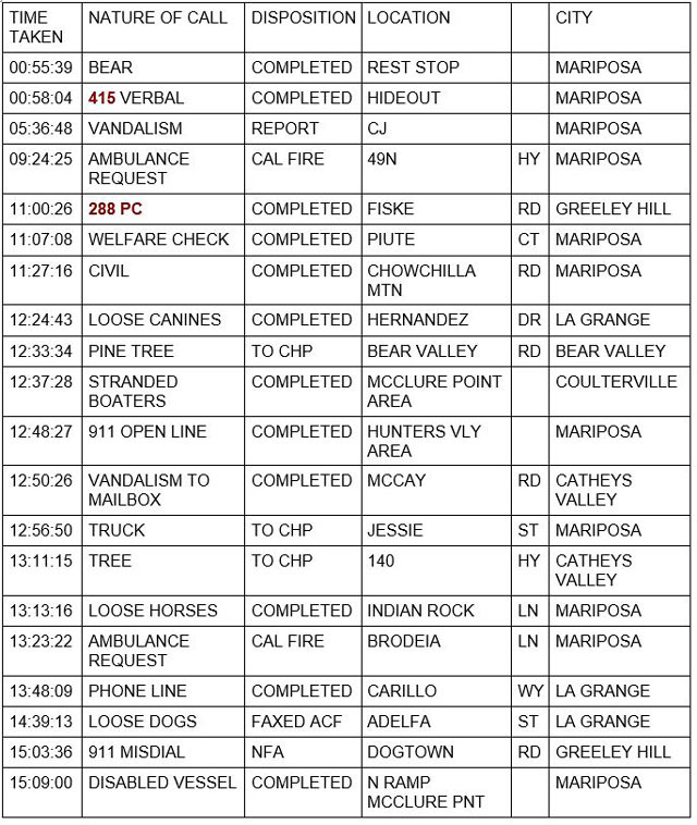 mariposa county booking report for december 10 2022 1