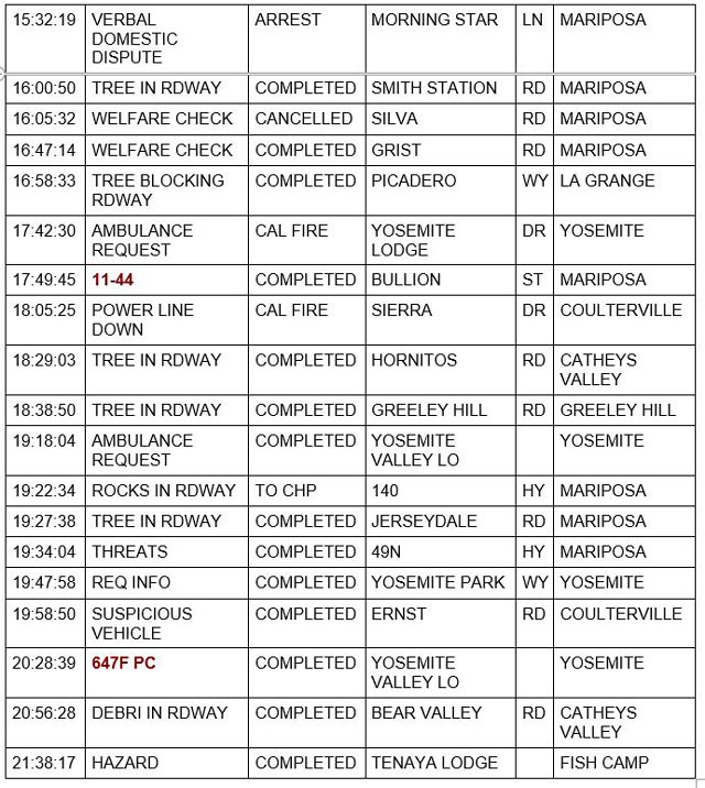 mariposa county booking report for december 10 2022 2