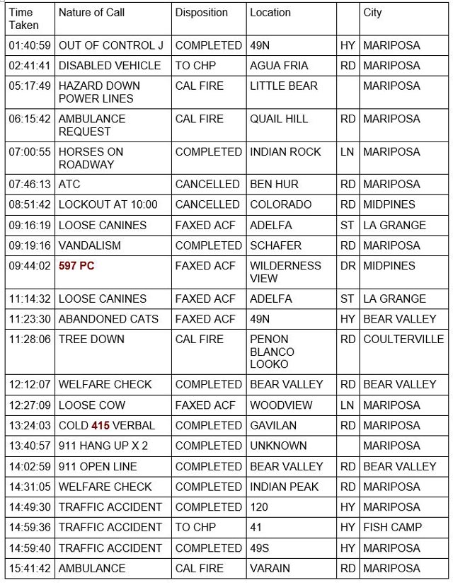 mariposa county booking report for december 11 2022 1