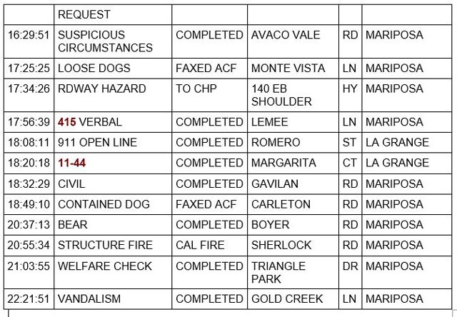 mariposa county booking report for december 11 2022 2