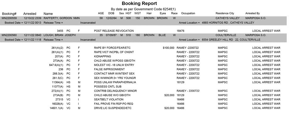 mariposa county booking report for december 11 2022