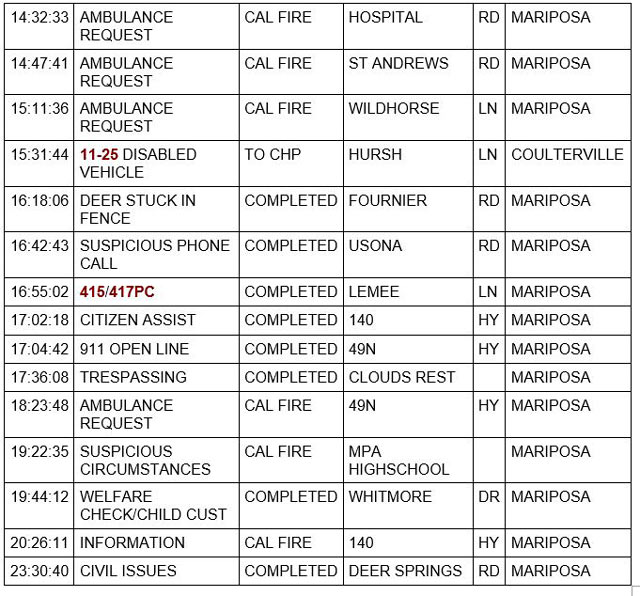 mariposa county booking report for december 12 2022 222