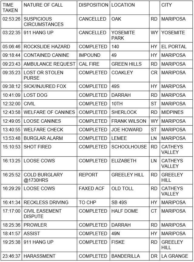 mariposa county booking report for december 13 2022 1