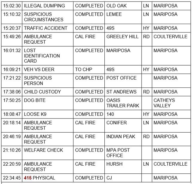 mariposa county booking report for december 14 2022 2
