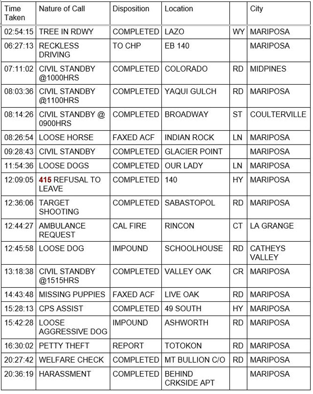 mariposa county booking report for december 15 2022 1