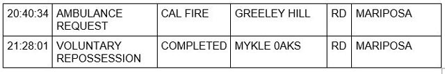 mariposa county booking report for december 15 2022 2