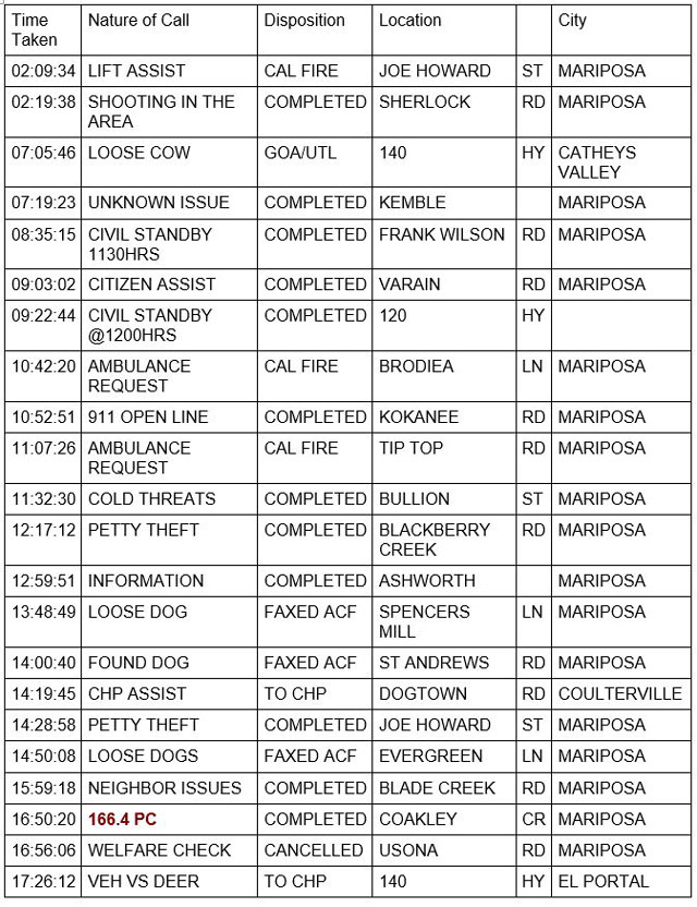 mariposa county booking report for december 16 2022 1