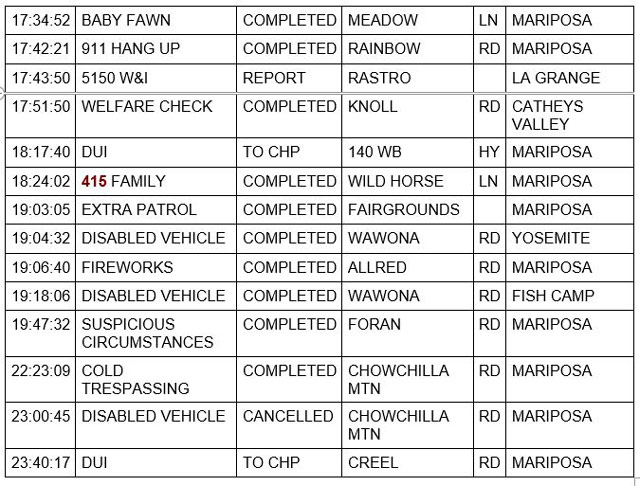mariposa county booking report for december 16 2022 2