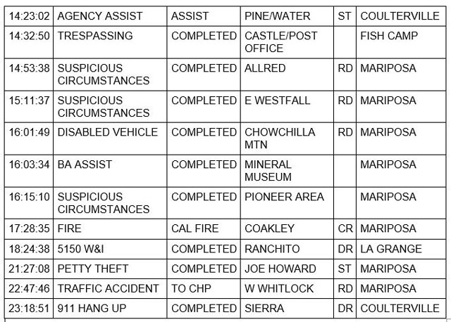 mariposa county booking report for december 17 2022 2