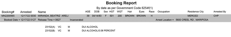 mariposa county booking report for december 17 2022