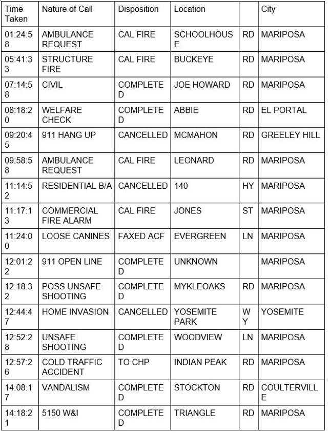mariposa county booking report for december 18 2022 1