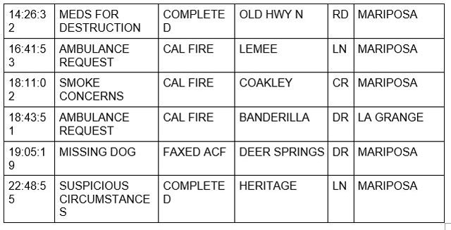 mariposa county booking report for december 18 2022 2