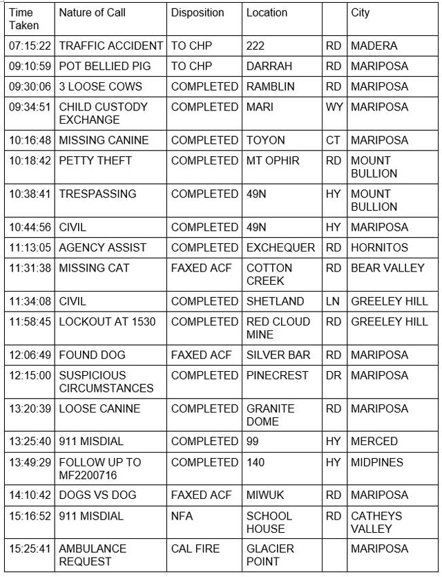 mariposa county booking report for december 19 2022 1