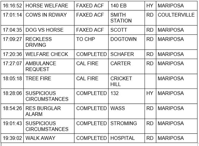 mariposa county booking report for december 19 2022 2