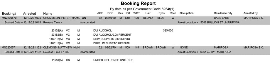 mariposa county booking report for december 19 2022