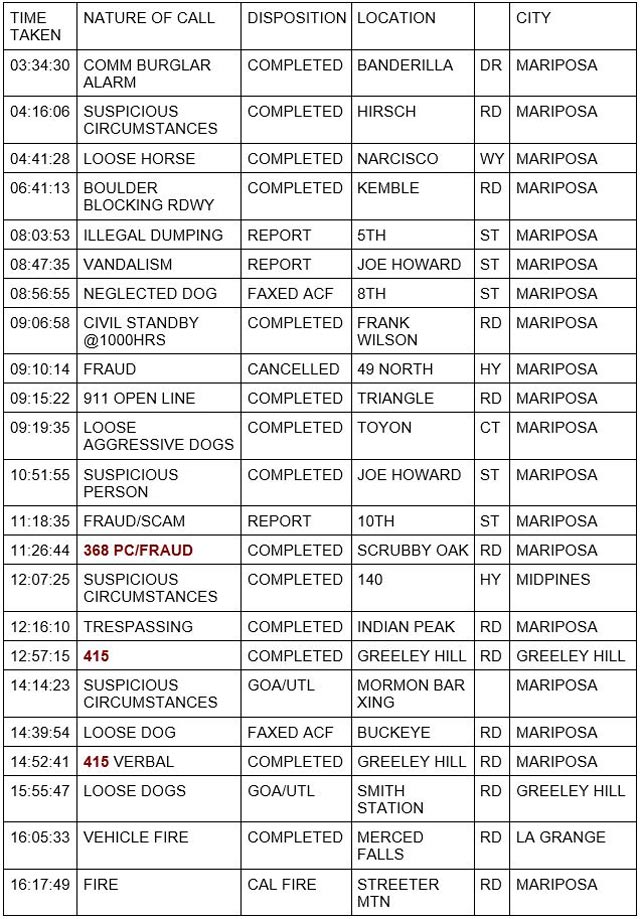 mariposa county booking report for december 2 2022 1