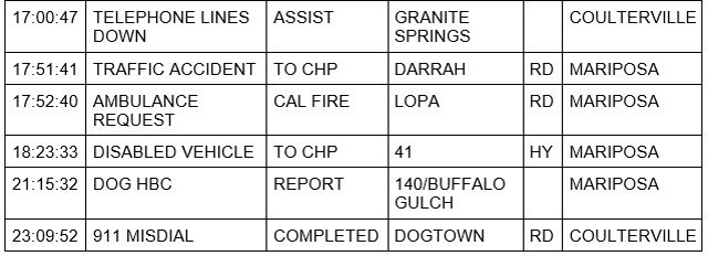 mariposa county booking report for december 2 2022 2