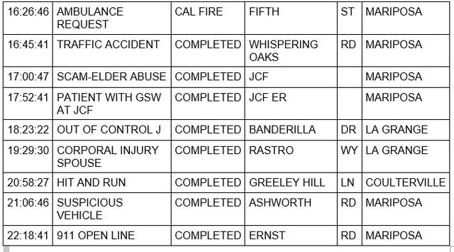 mariposa county booking report for december 20 2022 2