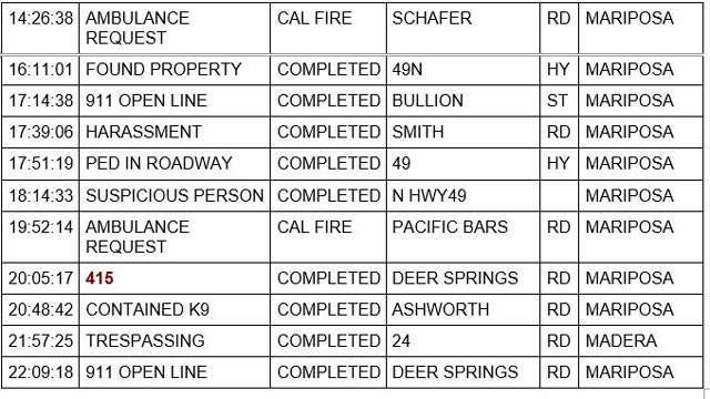 mariposa county booking report for december 21 2022 2