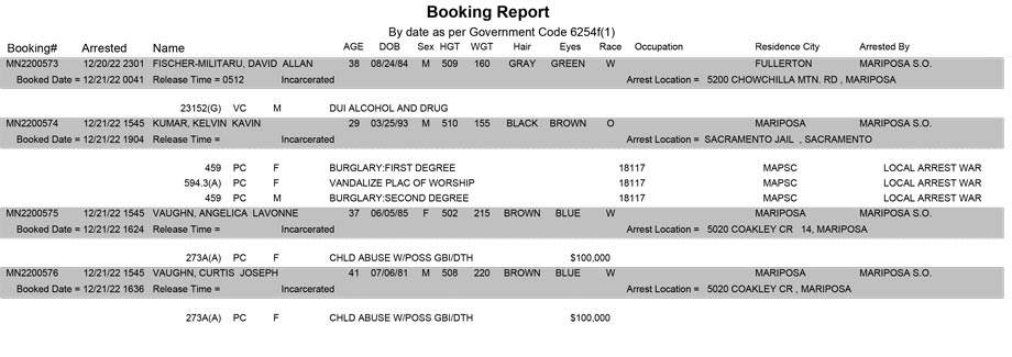 mariposa county booking report for december 21 2022