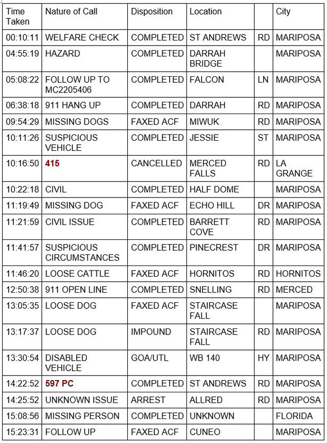mariposa county booking report for december 22 2022 1