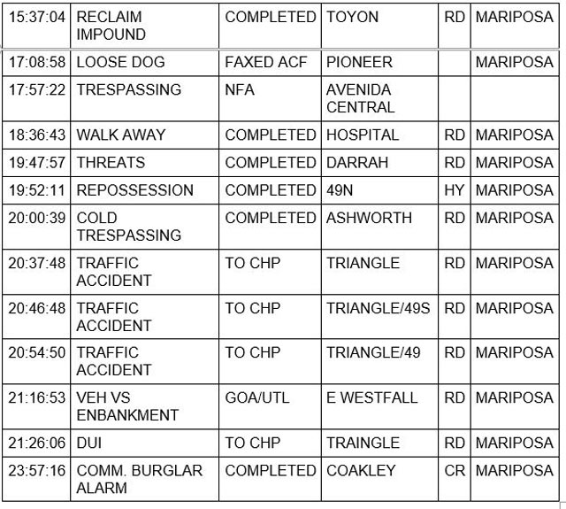 mariposa county booking report for december 22 2022 2